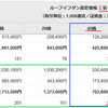 ループイフダンで不労所得（7週目）