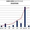 【79～81例目】市内における新型コロナウイルス感染症患者の発生について（2/2）