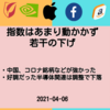 【米国株投資】指数は大きく動かず！コロナ銘柄が躍動し、半導体関連が調整へ。