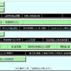 旧「創価問題新聞」閉鎖で逃亡したのを棚に上げて他人を「みじめにも逃げまくる！」などと罵る矢野穂積・朝木直子両「市議」
