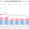 日経225オプション日次建玉残高及び同プットコールレシオの推移（2022年4月）