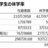 大学を休学するということ