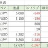 【11/19週】FX自動売買の実績：確定利益36,045円