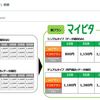 携帯電話会社の儲け過ぎって本当だったんだ