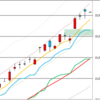 日足　日経２２５先物・ダウ・ナスダック　２０１７／１１／７