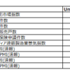 Weekly Market Summary: 2022/7/22