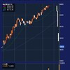 コロナウイルスに負けるな日経平均