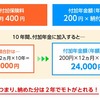 これは、ささやかな国家に対する嫌がらせ。国民年金の付加年金を申込んだ話