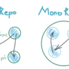 JavaScript Monorepo 開発改善への取り組みについて