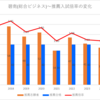 【2024春】碧南(総合ビジネス)~推薦・特色入試の倍率【2017～2024】