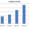 所得と自殺率の相関性（補足）