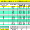 過去16年間のデータから2月の米雇用統計の傾向と予想（ドル円） 