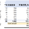 PBI合計値の不一致