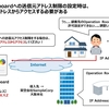 Meraki Dashboardへの送信元IPアドレス制限の設定時は、許可対象のIPアドレスからアクセスする必要がある (Fool Proofの挙動)