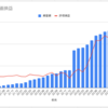 2023年11月度資産運用実績を公開する