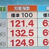 アイマスクで目隠しをして音楽の授業をすると音感が磨かれる？…トリックハンター～幼稚園児が音楽の成績を驚異的にあげたトリック