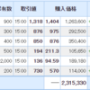 昨日とは一転し本日は保有株が全体的に好調！