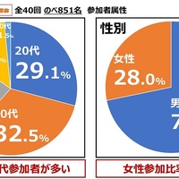 eye7iのF1