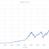 Ｓ＆Ｐ５００　7/24現状確認