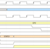 EZ-USB FX2 Slave FIFO②