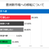 【公約決定】豊洲市場問題に見る政党に求めること