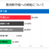 【公約決定】豊洲市場問題に見る政党に求めること