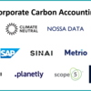 炭素会計の市場