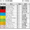 京王杯２歳Ｓ予想・・・ここはデムーロに期待