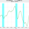 2020/1　日本の経常収支　+6123億円　△