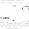  無料キャンペーンの結果