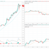 ＋18,812円。ユロポン両建て全決済に成功も、ユロドルがっつり担がれる。(12月27日)