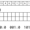 ウェーブレット行列の省メモリ構築方法
