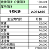 財産税に反対する理由