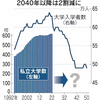 文科省、私大再編へ撤退後押し