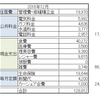 2016年12月の家計簿。数字だけでは、支出の質は追いきれないなー