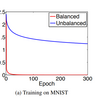 重みのスケールに依存しないSGD: Path Normalized Optimization in Deep Neural Network