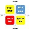 一斉に多くの人から助言をされて困ったとき、参考にする助言の選び方
