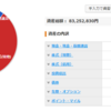 今週は　すこしマイナスでした。　