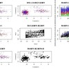 分布の分布を推定したい