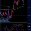 EURUSD 節目か