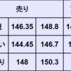 週間為替予想　2023年12/4～12/8