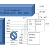 中国製エアバンド受信機キット＋デジタル局発＋SDRのアイデア　There is an idea for combininng Chaina aiband receiver kit with SDR