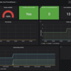 Cluster AutoscalerをPrometheusでモニタリングする