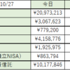 夢が現実に近づいてるのはワクワクする【今日の資産】