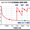 電子カルテの講習を受けてきました