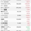 また高配当株を購入