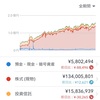 1.6億の壁突破！