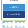 VMware HCI の進化系ってなに？①