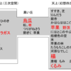 宮沢賢治の『銀河鉄道の夜』－文学と植物のかかわり－