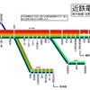 近鉄南大阪・吉野線線系統　運行系統図